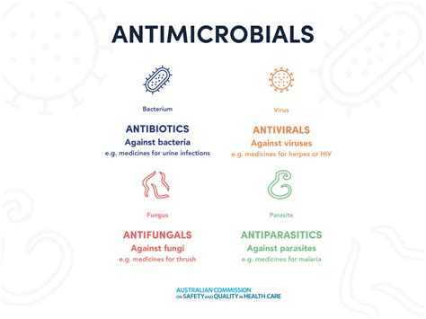 The Antibacterial Properties and Safety of a .